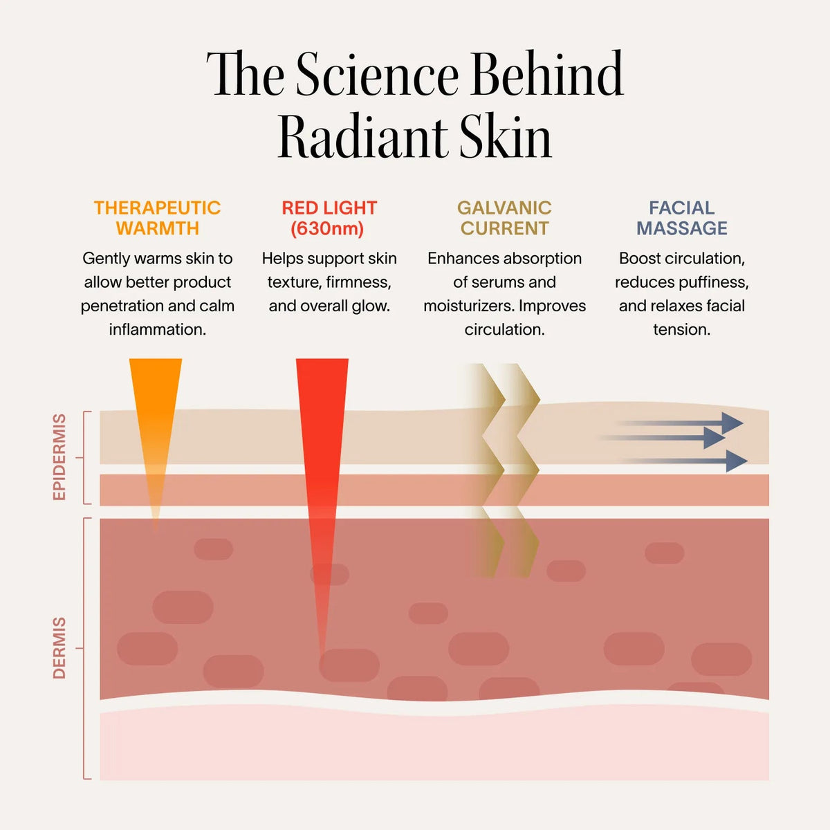 4-in-1 Red Light Therapy Wand & Activating Serum Kit - Pendo Store