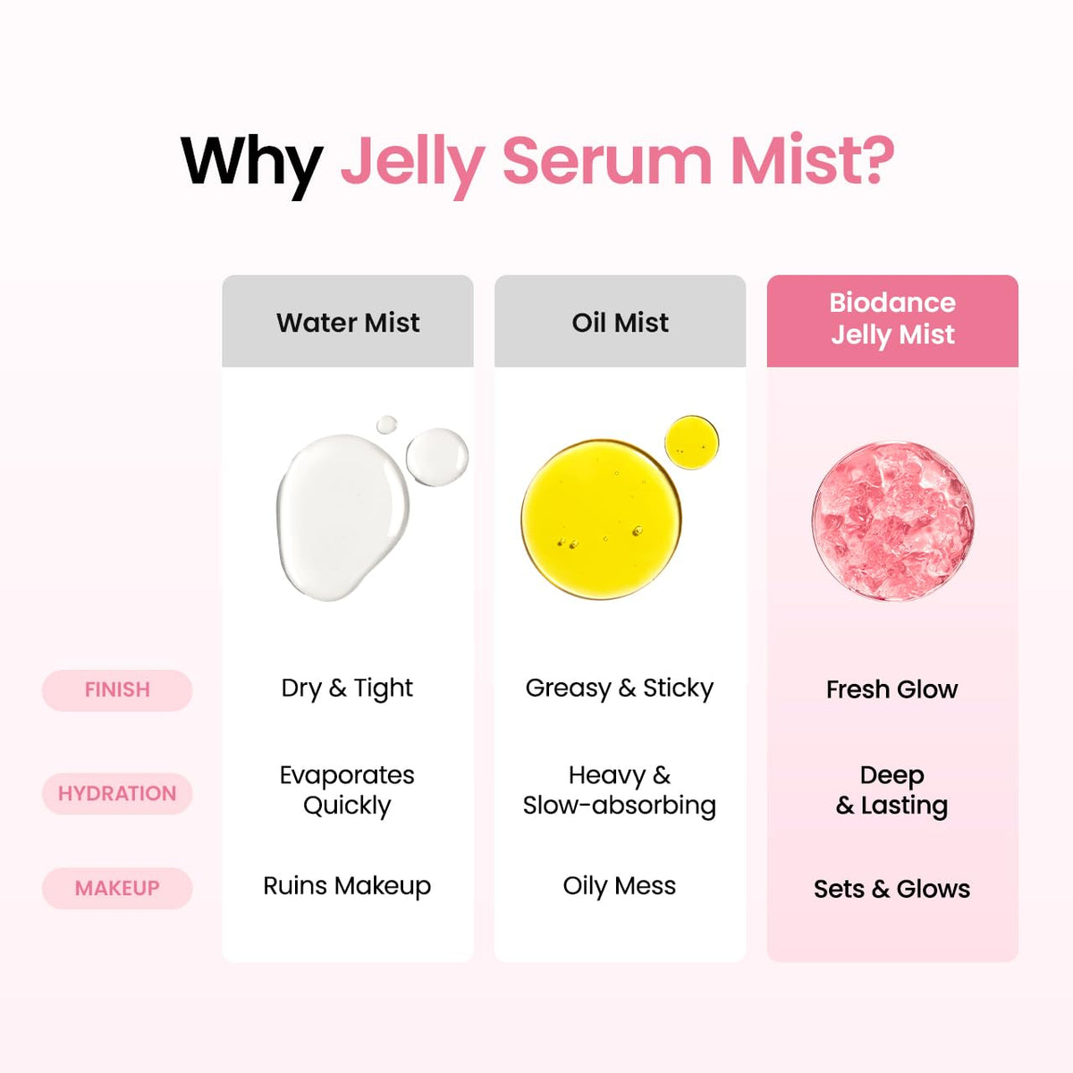 Biodance Collagen Peptide Jelly Serum Mist - Pendo Store